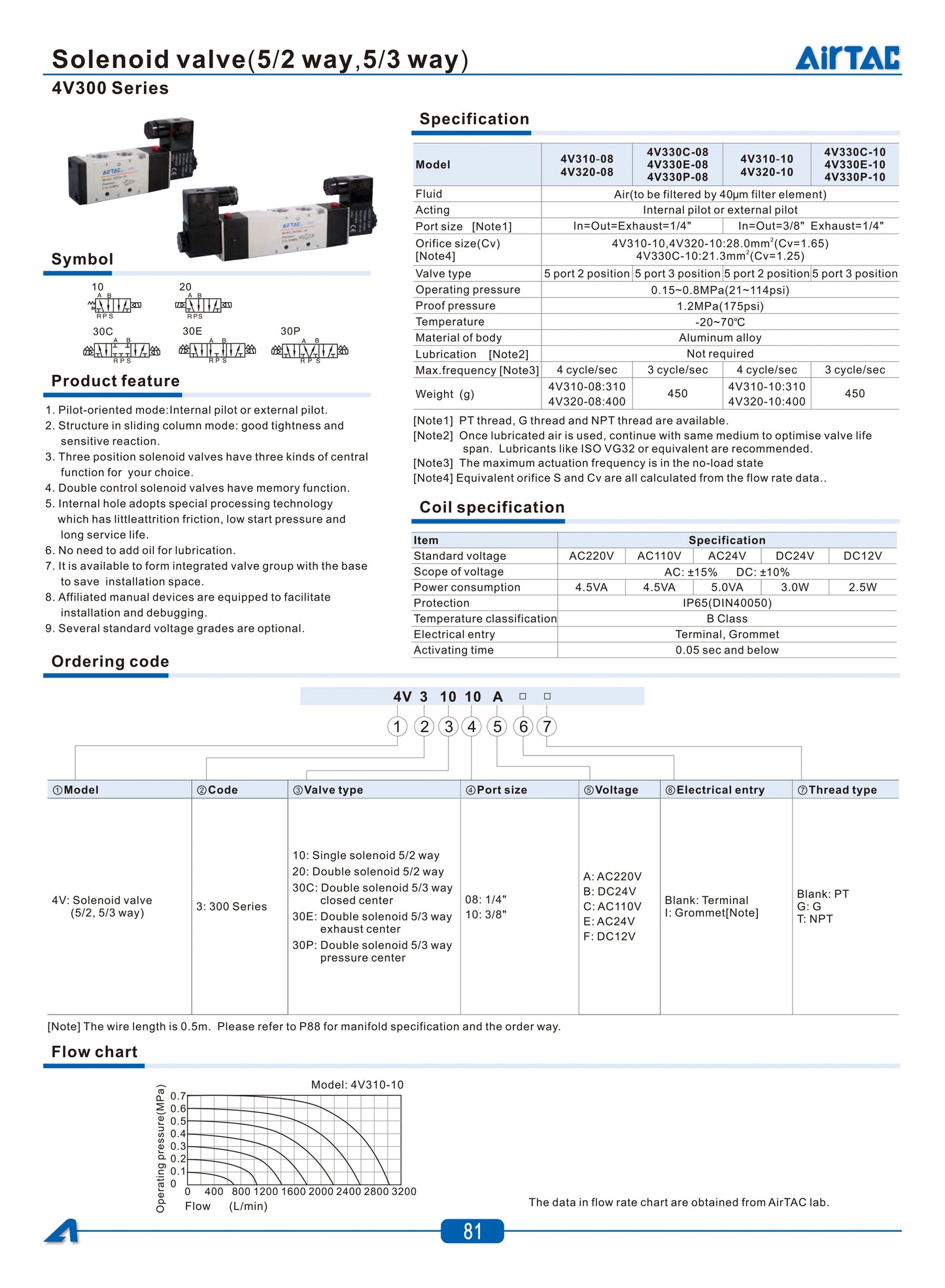 AirTAC 4V130C-06 4V230C-08 4V330C-10 4V430C-15 Pneumatic Air Solenoid Valve 5 Port 3 Position Way Reversing  12V 24V 110V 220V