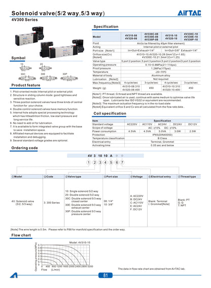 AirTAC 4V130C-06 4V230C-08 4V330C-10 4V430C-15 Pneumatic Air Solenoid Valve 5 Port 3 Position Way Reversing  12V 24V 110V 220V
