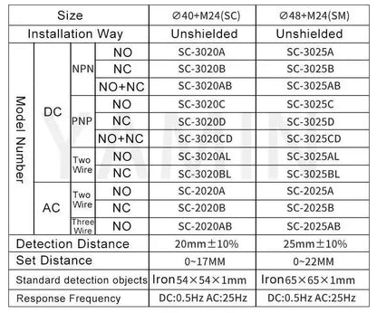 Inductive Proximity Switch Sensor Waterproof SC-3020A Three Wire NPN Normally Open 24V DC M40 20mm