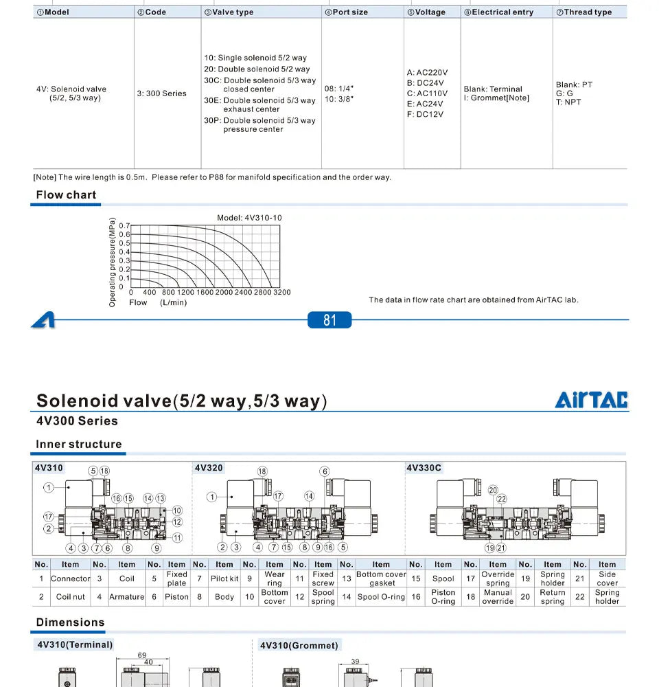 AirTAC 4V120-06 4V220-08 4V320-10 4v420-15 Solenoid Valve Air Valve Two Position Five Way Reversing Valve 12V 24V 110V 220V