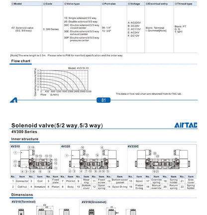 AirTAC 4V120-06 4V220-08 4V320-10 4v420-15 Solenoid Valve Air Valve Two Position Five Way Reversing Valve 12V 24V 110V 220V