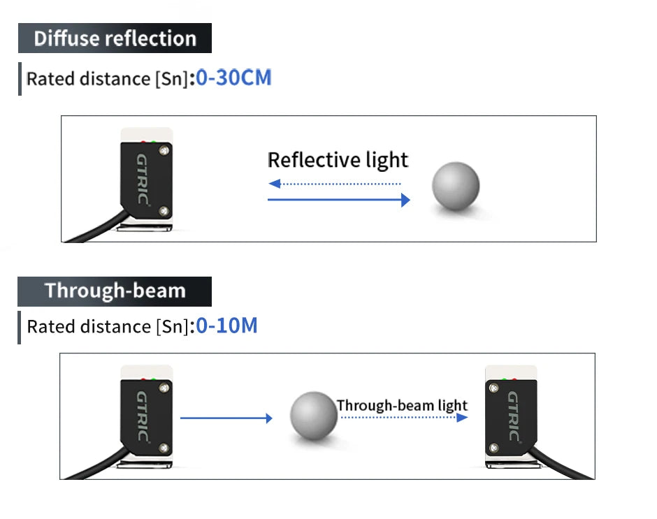 GTRIC Square Laser Photoelectric Sensors Diffuse Reflection Visible Small Spot NPN PNP 10-30VDC Infrared Beam Photocell Switch
