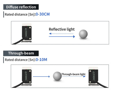 GTRIC Square Laser Photoelectric Sensors Diffuse Reflection Visible Small Spot NPN PNP 10-30VDC Infrared Beam Photocell Switch