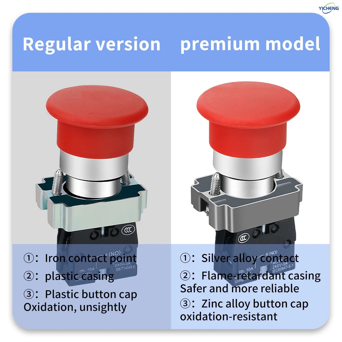 10Pcs 22mm Spring Return Push Button Switch,for Home or Industrial Equipment, Operating Rooms, Distribution Boxes.