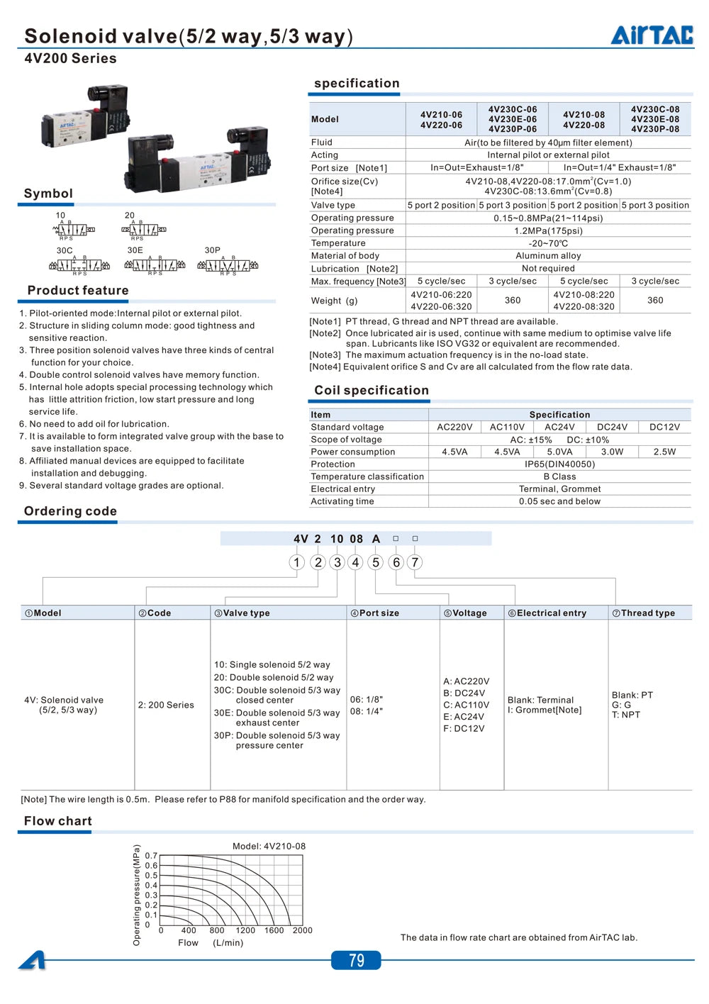 AirTAC 4V130C-06 4V230C-08 4V330C-10 4V430C-15 Pneumatic Air Solenoid Valve 5 Port 3 Position Way Reversing  12V 24V 110V 220V