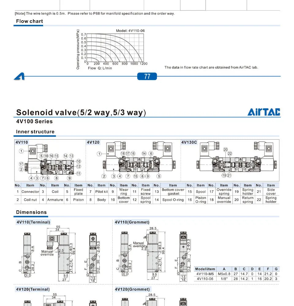 AirTAC 4V120-06 4V220-08 4V320-10 4v420-15 Solenoid Valve Air Valve Two Position Five Way Reversing Valve 12V 24V 110V 220V