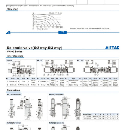 AirTAC 4V120-06 4V220-08 4V320-10 4v420-15 Solenoid Valve Air Valve Two Position Five Way Reversing Valve 12V 24V 110V 220V