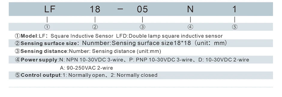 GTRIC SN04 Series Square Inductive Proximity Sensor Switch Premium Type Sensing Distance 5mm IP67 10-30VDC 3-wire NPN PNP