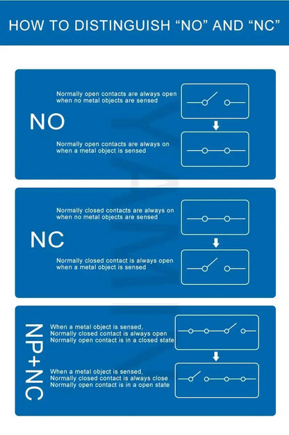 1.1 Meters Inductive Proximity Switch Sensor Waterproof SC-3020A Three Wire NPN PNP NO NC 24V DC AC M40 20mm