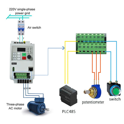 220V1.5KW 2.2KW 4KWSingle Phase input and 3 Phase Output Frequency Converter / Adjustable Speed Drive / Frequency Inverter / VFD