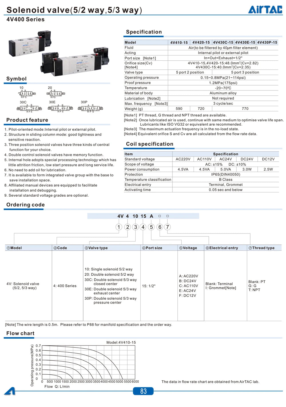 AirTAC 4V130C-06 4V230C-08 4V330C-10 4V430C-15 Pneumatic Air Solenoid Valve 5 Port 3 Position Way Reversing  12V 24V 110V 220V
