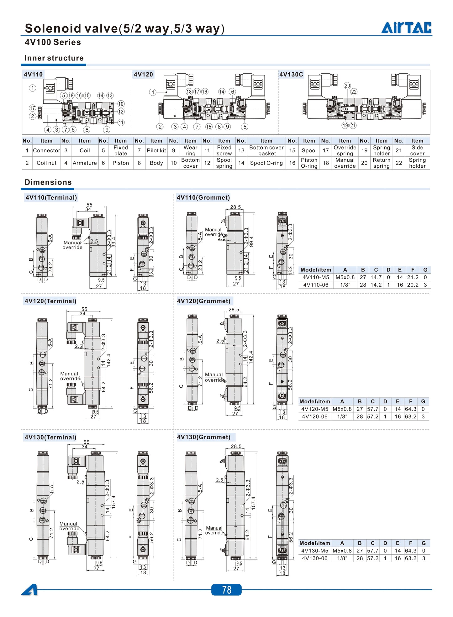AirTAC 4V130C-06 4V230C-08 4V330C-10 4V430C-15 Pneumatic Air Solenoid Valve 5 Port 3 Position Way Reversing  12V 24V 110V 220V