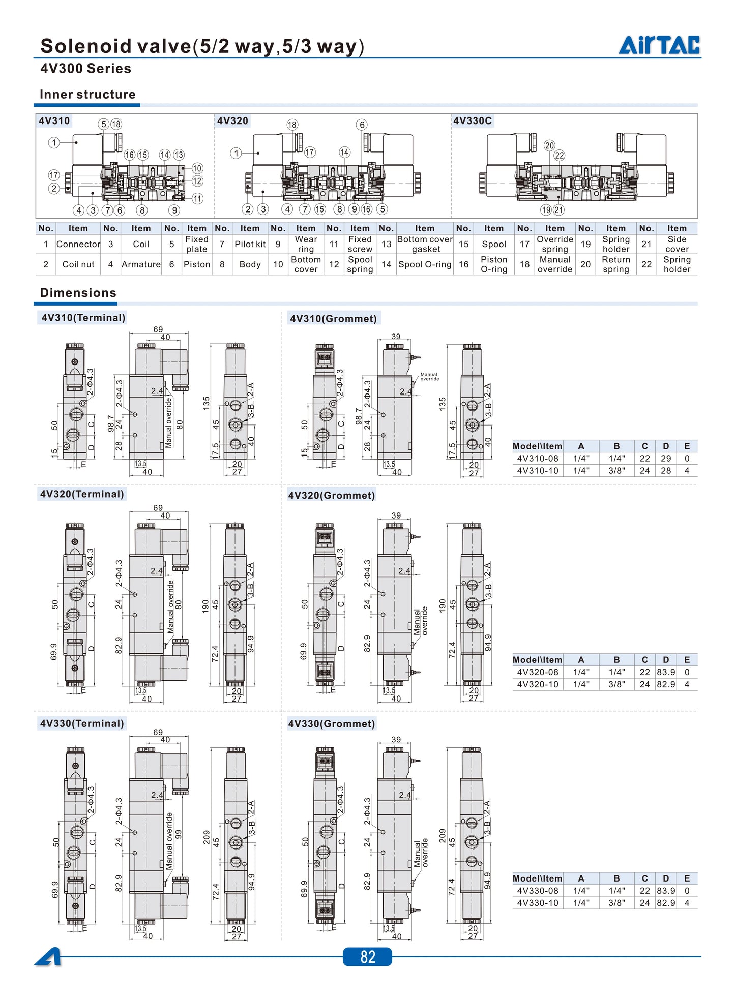 AirTAC 4V130C-06 4V230C-08 4V330C-10 4V430C-15 Pneumatic Air Solenoid Valve 5 Port 3 Position Way Reversing  12V 24V 110V 220V