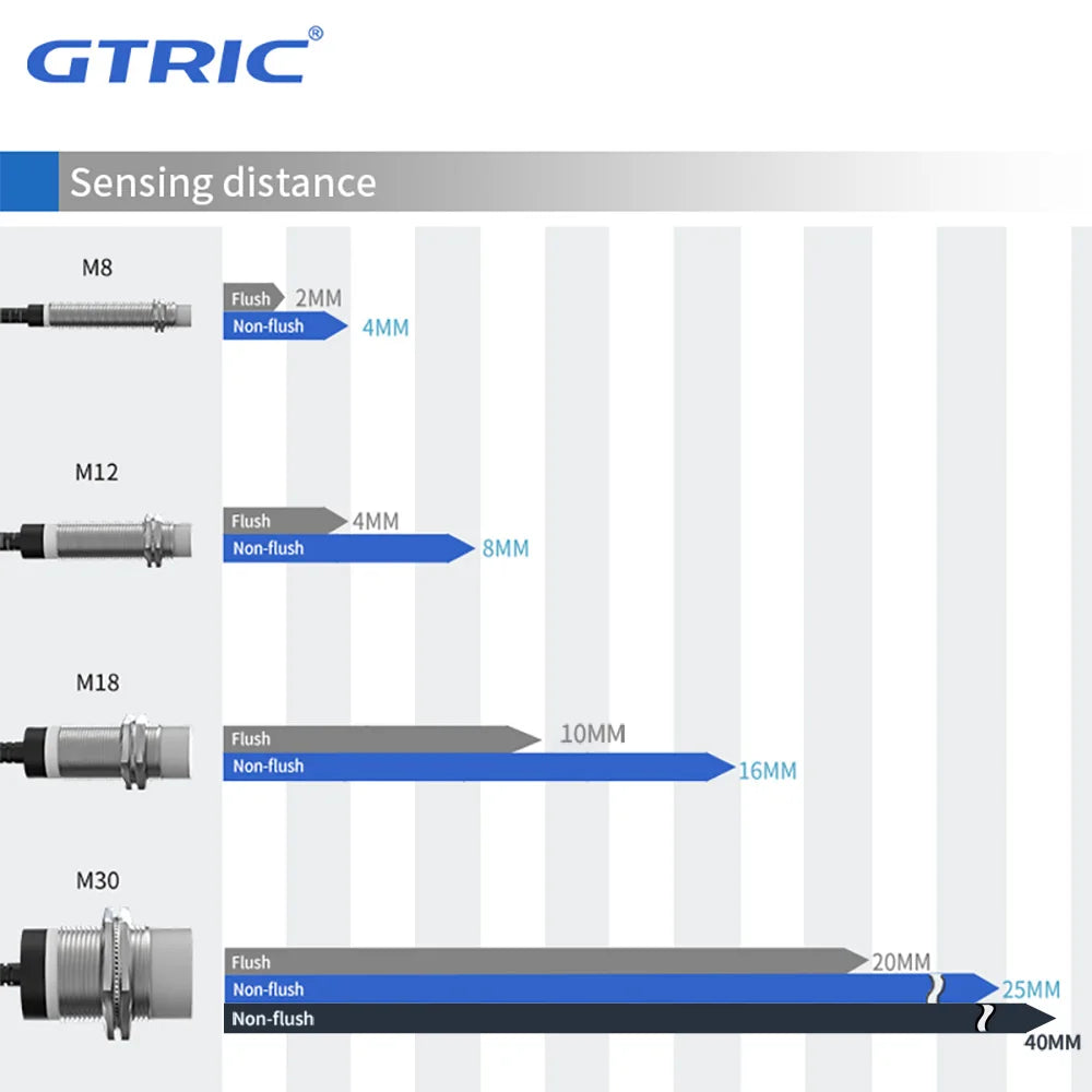 GTRIC M30 Long Distance Proximity Sensors 12-24V DC NPN PNP Sensing Range 20mm 25mm 40mm Industrial Non-contact Inductive Switch