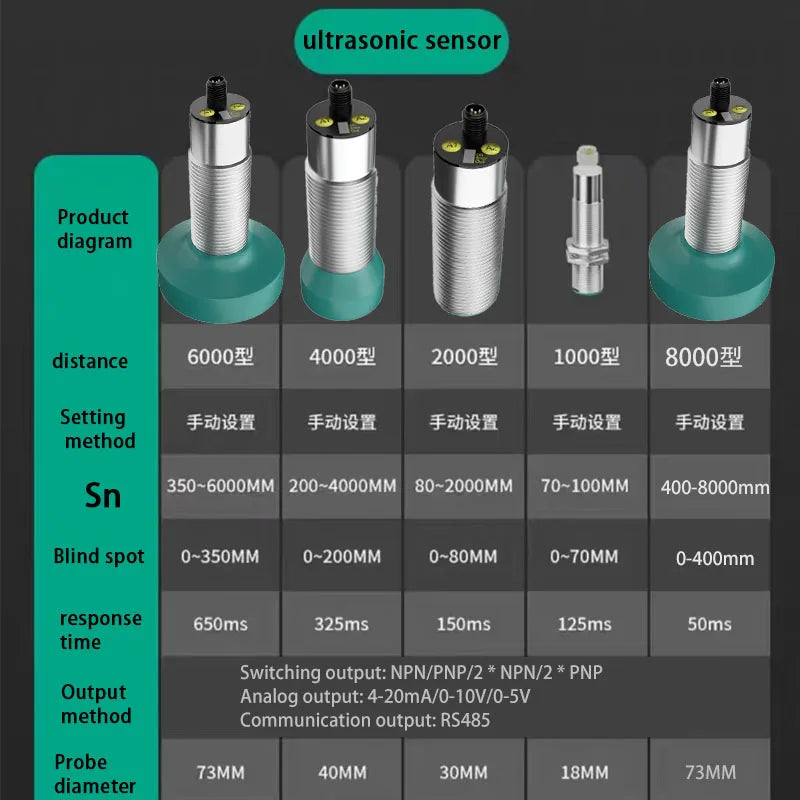 ultrasonic sensor detection range 8000mm 24VDC GM30 NPN PNP non-contact liquid level detection proximity sensor induction switch