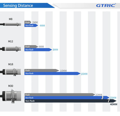 GTRIC M30 Long Distance Proximity Sensors 12-24V DC NPN PNP Sensing Range 20mm 25mm 40mm Industrial Non-contact Inductive Switch