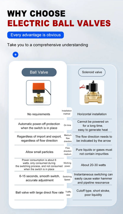 1/2" 3/4" 1" Brass 2-way Motorized Ball Valve DN15/DN20/DN25 Three-Wire two-control Electric Solenoid Valve 220V AC 12V DC
