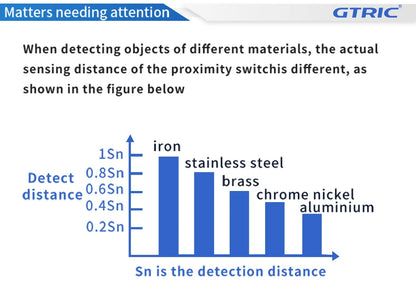 GTRIC Long Distance Inductive Sensor Metal Proximity Switch M12 NPN PNP NO NC 10-30V DC Flush Non-Flush Sensing Range 4mm 8mm