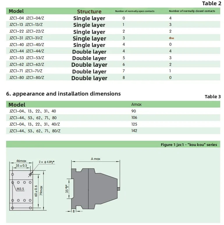 Chint JZC1-44 AC Contactor Relay 4NO 4NC 24V 36V 110V 220V 380V Coil for Industrial Control