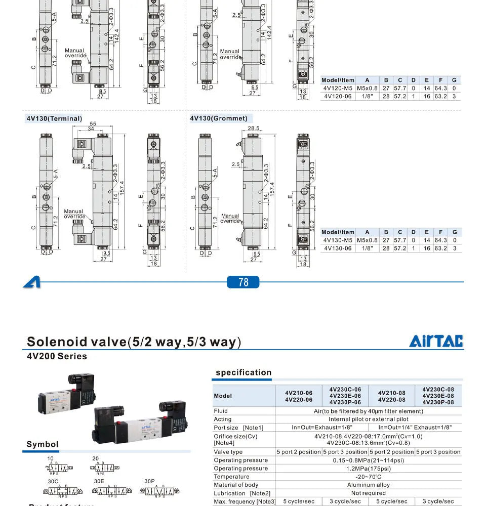 AirTAC 4V120-06 4V220-08 4V320-10 4v420-15 Solenoid Valve Air Valve Two Position Five Way Reversing Valve 12V 24V 110V 220V