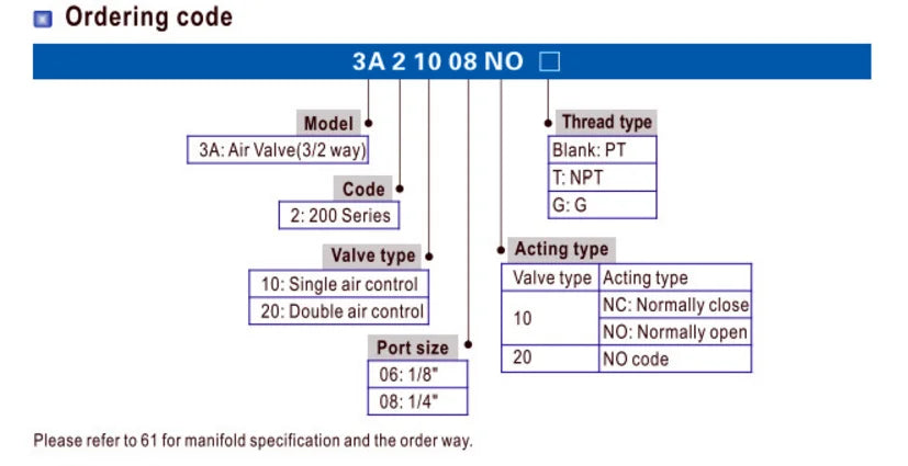 Pneumatic Piloted Air Control valve 3A110-06 3A210-08 3A310-08/10  3 Port 2 position 1/8 1/4 bsp 3/8 1/2 3A410-15 3/2 Way NC