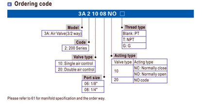 Pneumatic Piloted Air Control valve 3A110-06 3A210-08 3A310-08/10  3 Port 2 position 1/8 1/4 bsp 3/8 1/2 3A410-15 3/2 Way NC
