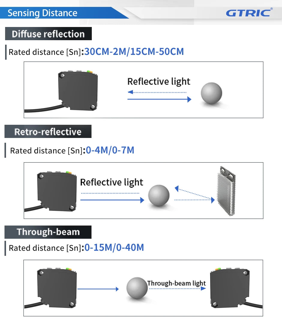 GTRIC E3JK-TR12 Square Photoelectric Sensor Through-beam 24-240V AC/DC Universal Relay Output Diffused Photoelectric Switch
