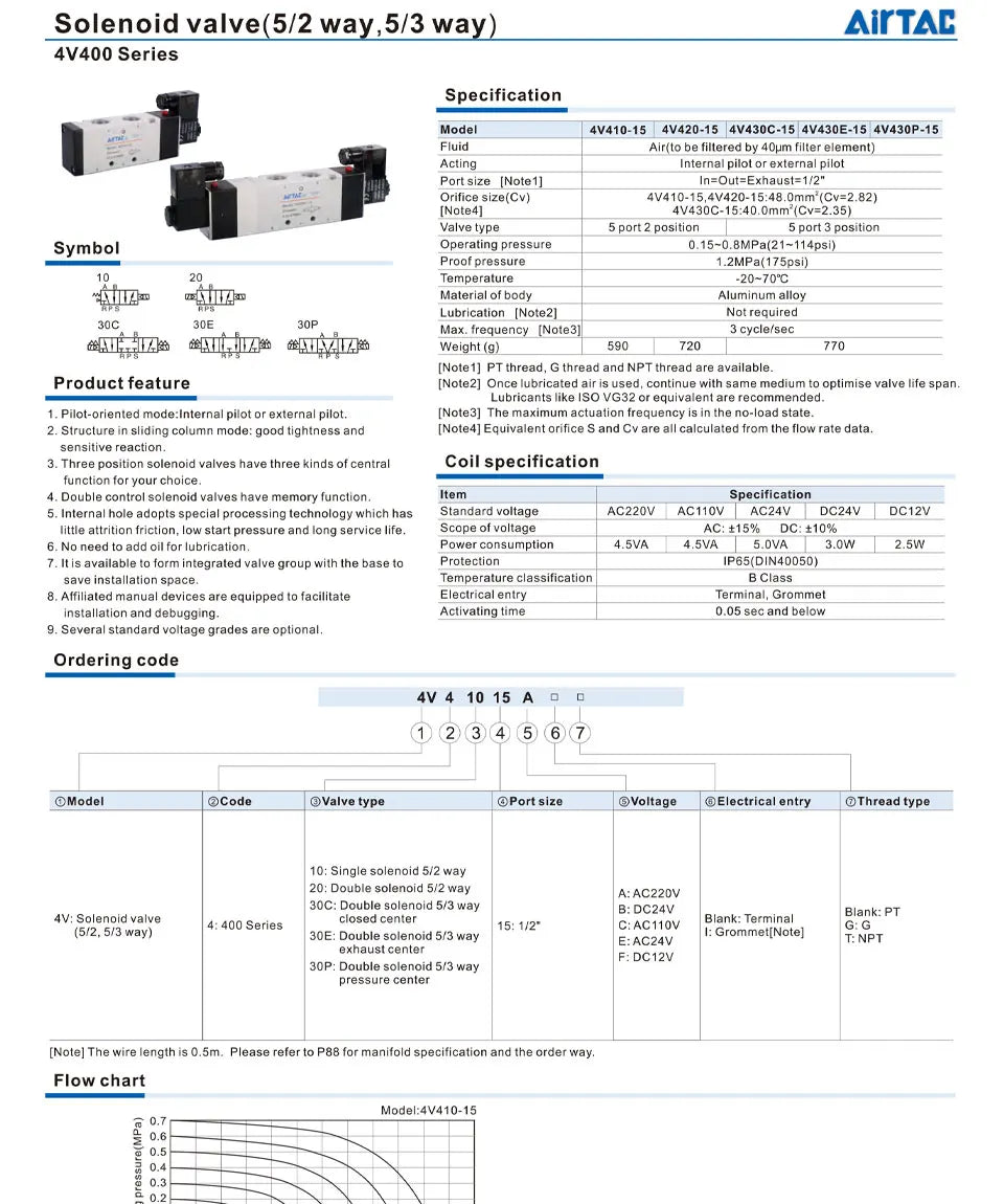 AirTAC 4V120-06 4V220-08 4V320-10 4v420-15 Solenoid Valve Air Valve Two Position Five Way Reversing Valve 12V 24V 110V 220V