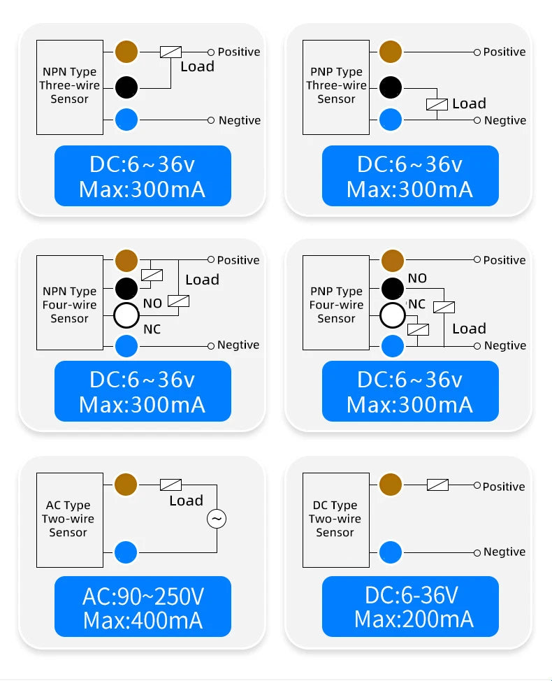 Inductive Metal Proximity Switch M30 Sensor DC Three Line PNP/NPN Normally Open LJ30A3-10-Z/BY Detecting Distance 10mm