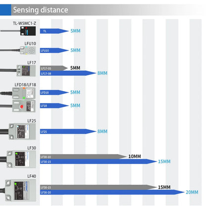 GTRIC SN04 Series Square Inductive Proximity Sensor Switch Premium Type Sensing Distance 5mm IP67 10-30VDC 3-wire NPN PNP