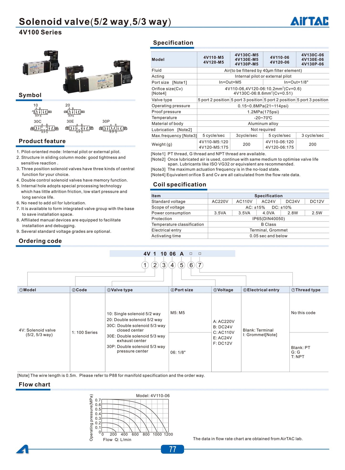 AirTAC 4V130C-06 4V230C-08 4V330C-10 4V430C-15 Pneumatic Air Solenoid Valve 5 Port 3 Position Way Reversing  12V 24V 110V 220V