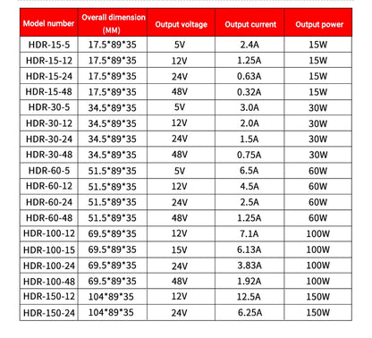 HDR-15 Series 15W Ultrathin Switching Power Supply with DC 5V/12V/24V/48V Outputs 100-240VAC Input DIN Rail Mounting