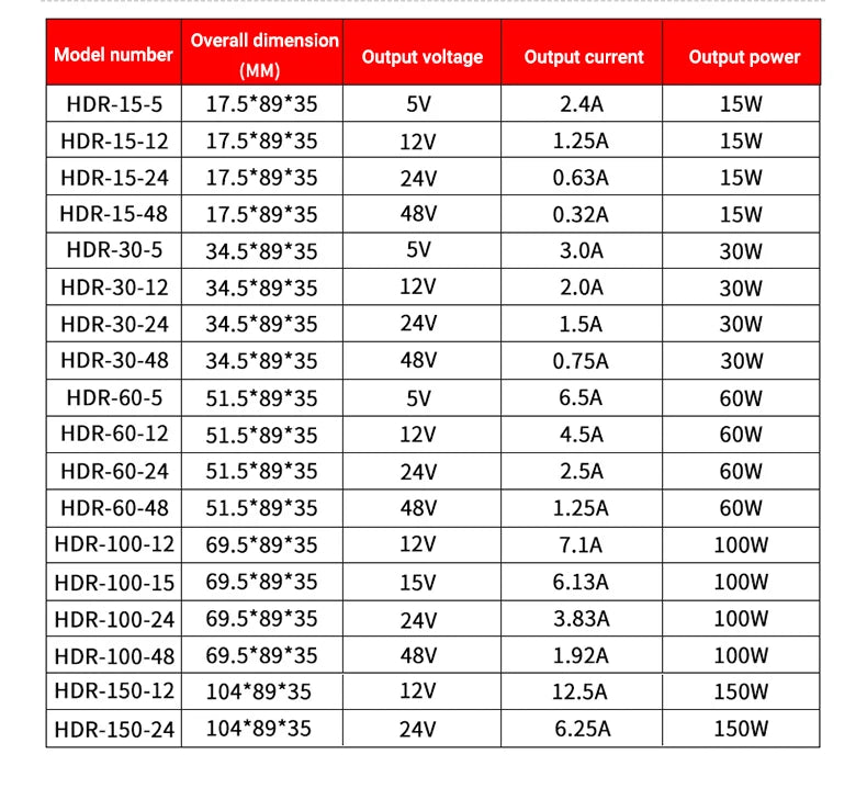 HDR-15 Series 15W Ultrathin Switching Power Supply with DC 5V/12V/24V/48V Outputs 100-240VAC Input DIN Rail Mounting