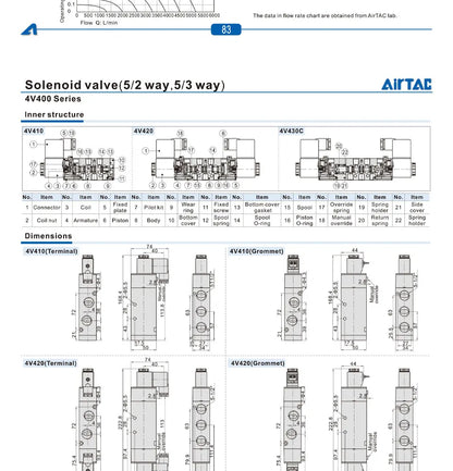 AirTAC 4V120-06 4V220-08 4V320-10 4v420-15 Solenoid Valve Air Valve Two Position Five Way Reversing Valve 12V 24V 110V 220V